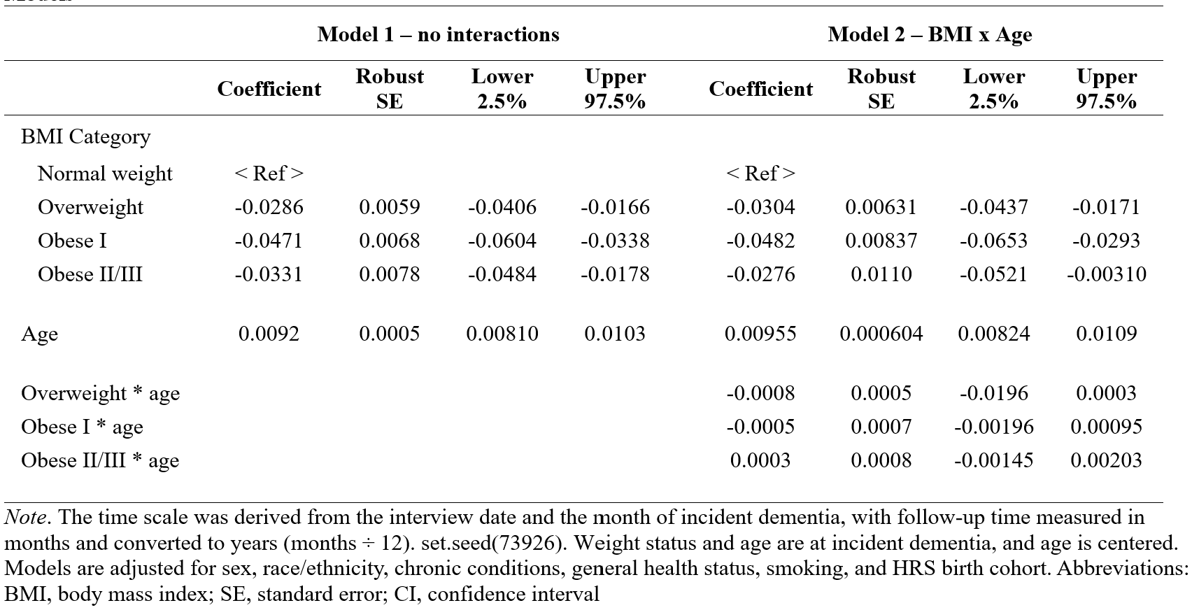 Hazard Differences for the Association of Weight Status with Mortality: Aalen Additive Hazards Models
