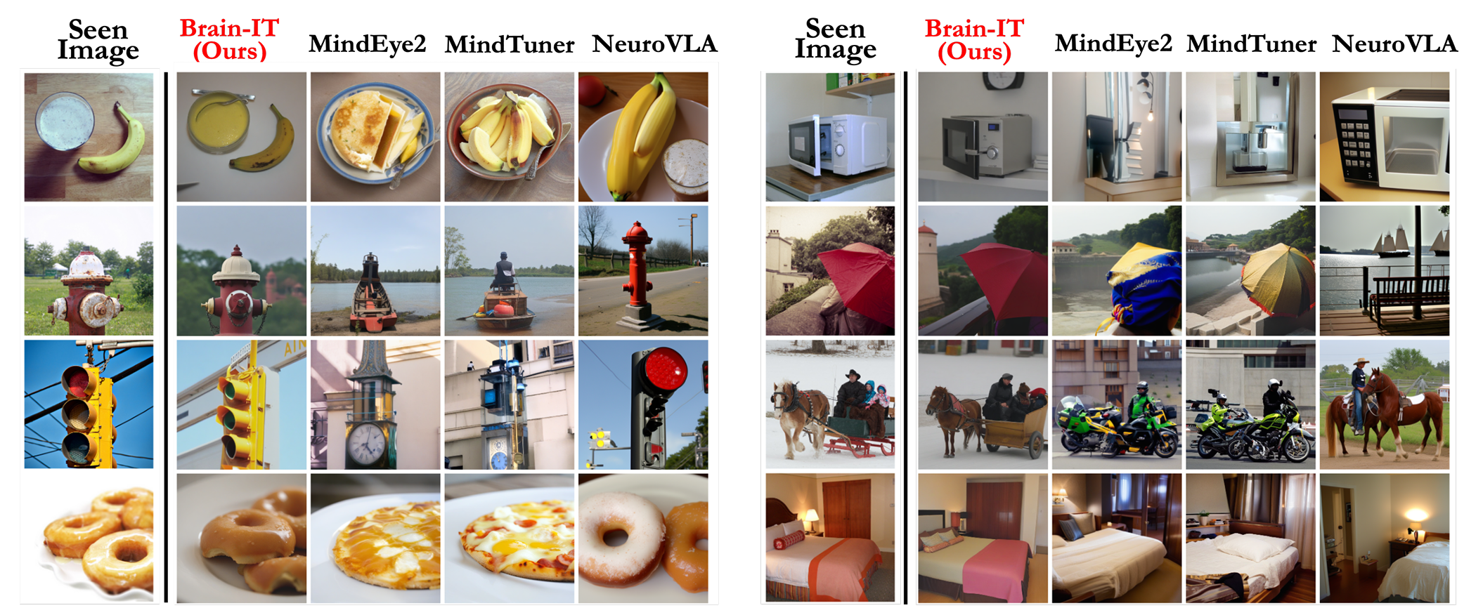 Brain-IT is compared to 3 leading methods, yielding reconstructions that better preserve both semantic content and low-level visual properties.