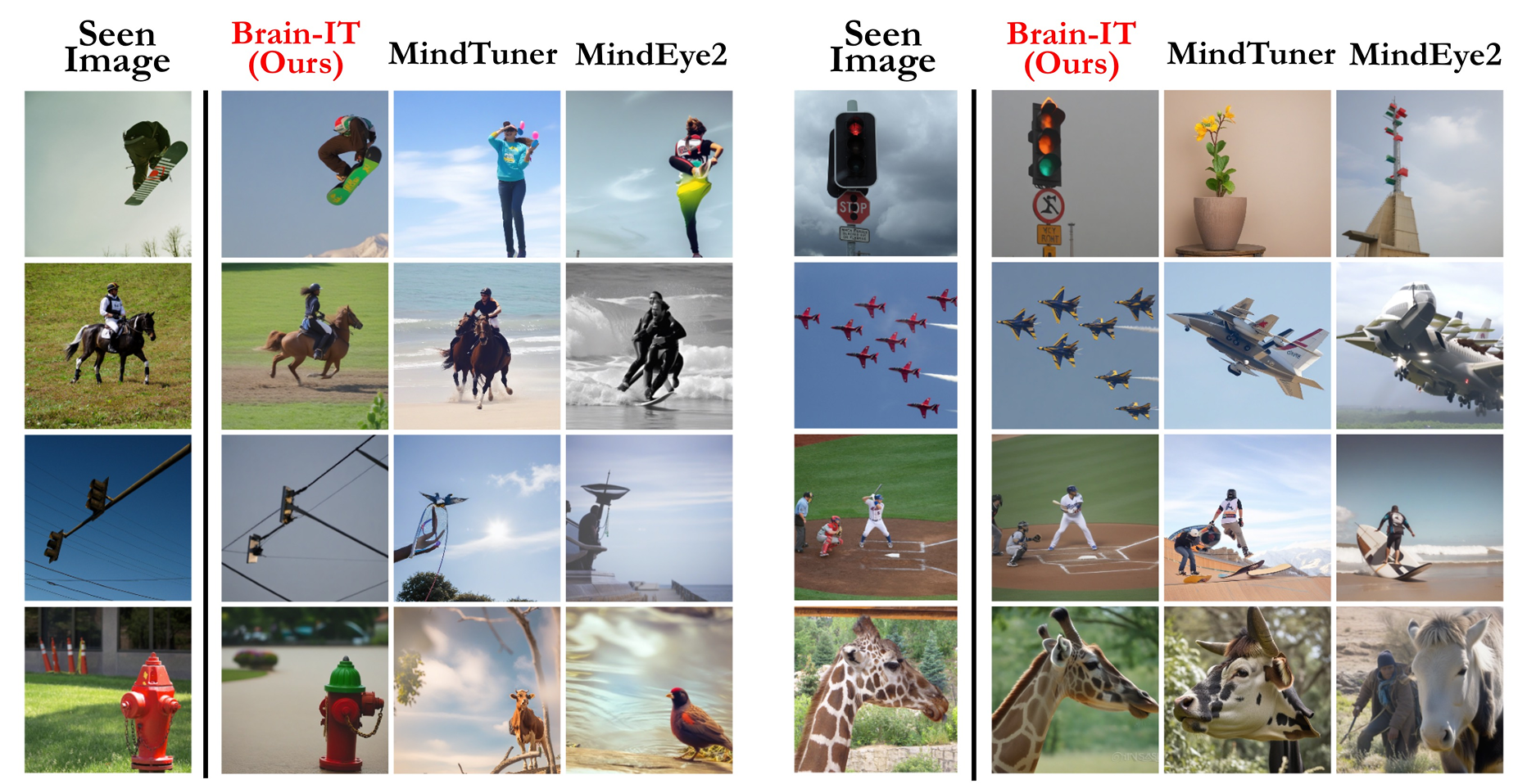 Comparison between Brain-IT and 2 leading approaches which provide also 1-hour reconstructions (MindEye2 & MindTuner). Brain-IT demonstrates greater fidelity to the seen image.