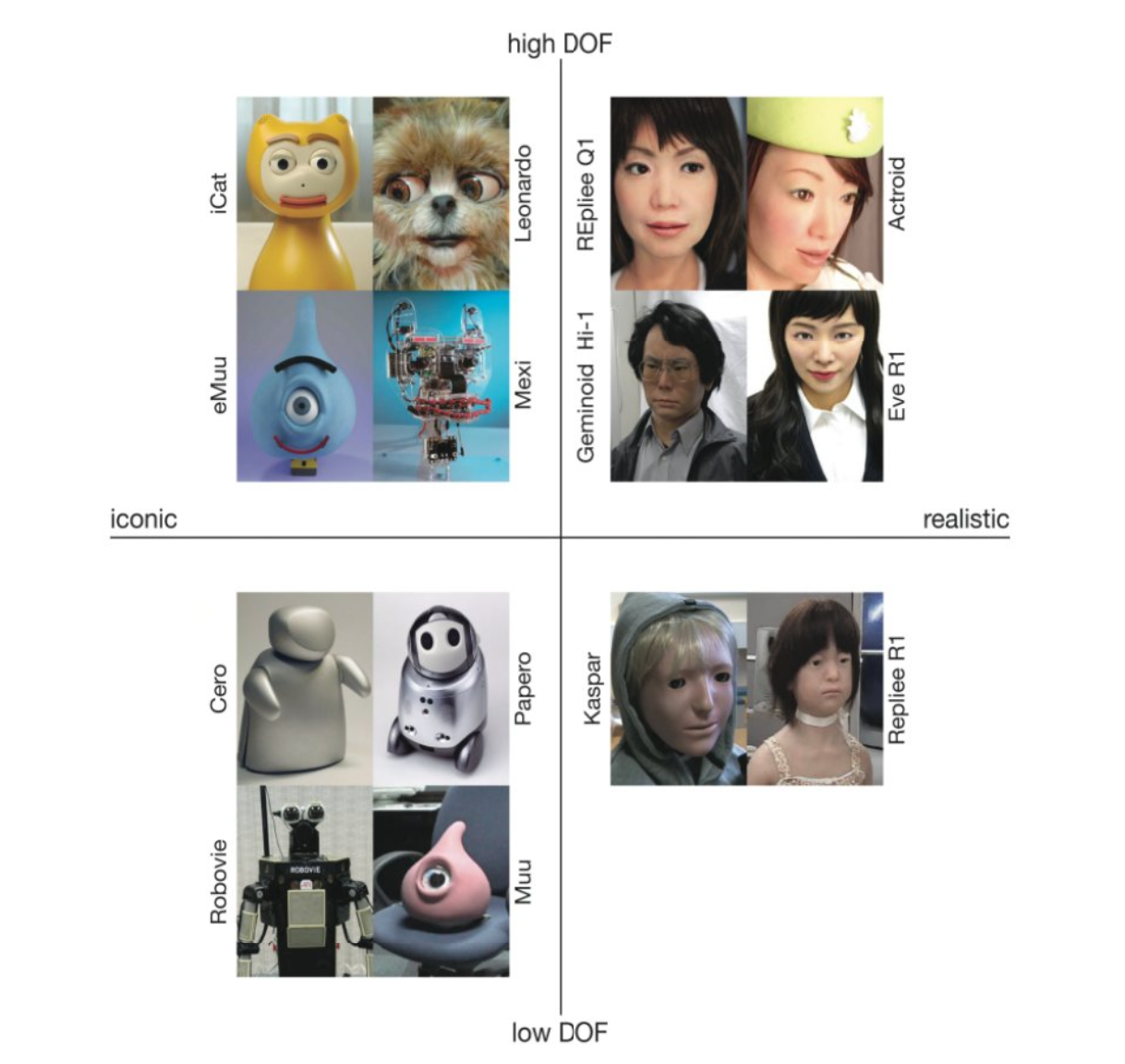 Robots with animated facial expressions. 