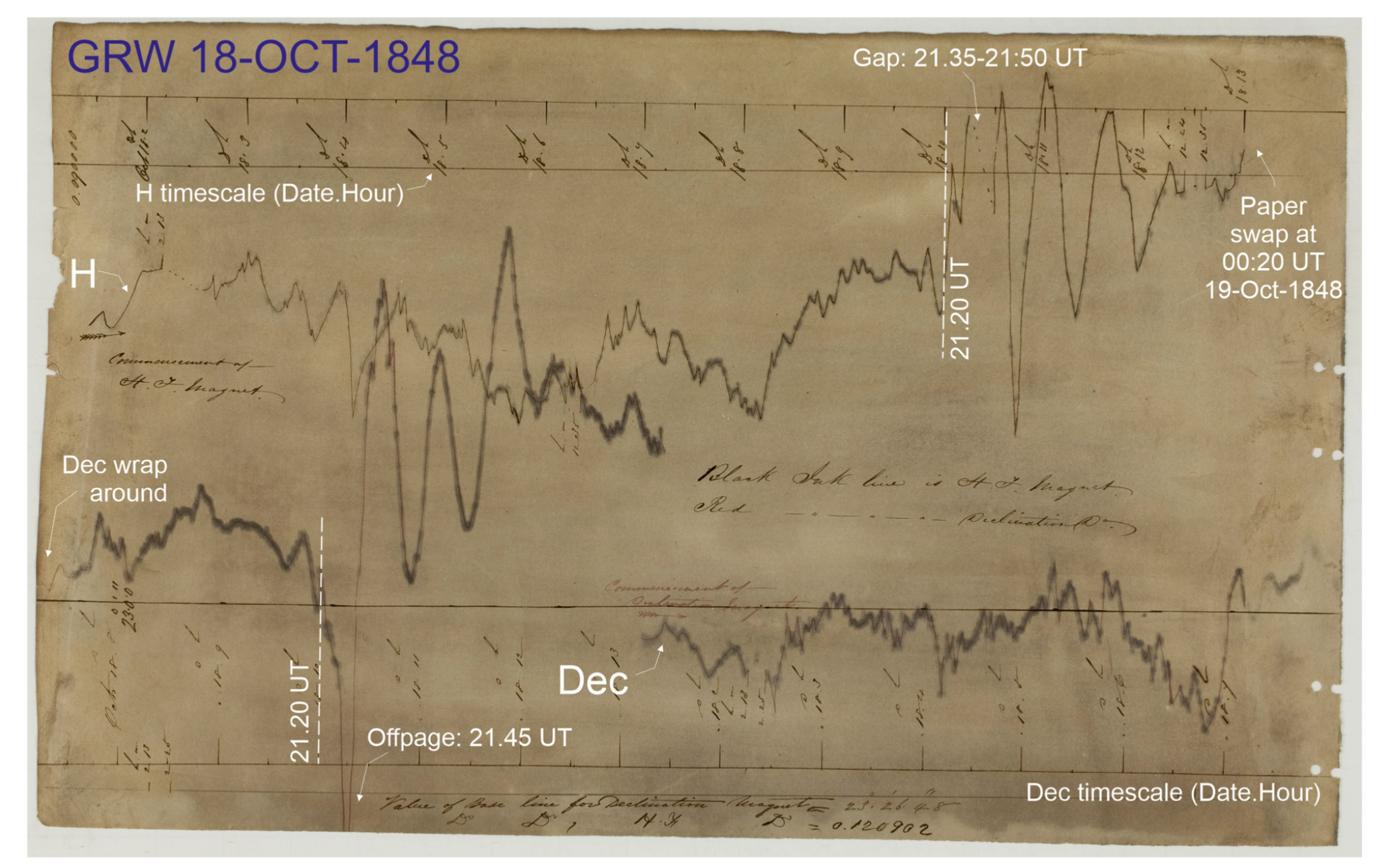 A magnetogram from London’s Greenwich Magnetic Observatory tracks changes in Earth’s magnetic field between October 18 and 19, 1848, revealing powerful geomagnetic disturbances beginning at 21:20 UT on October 18.