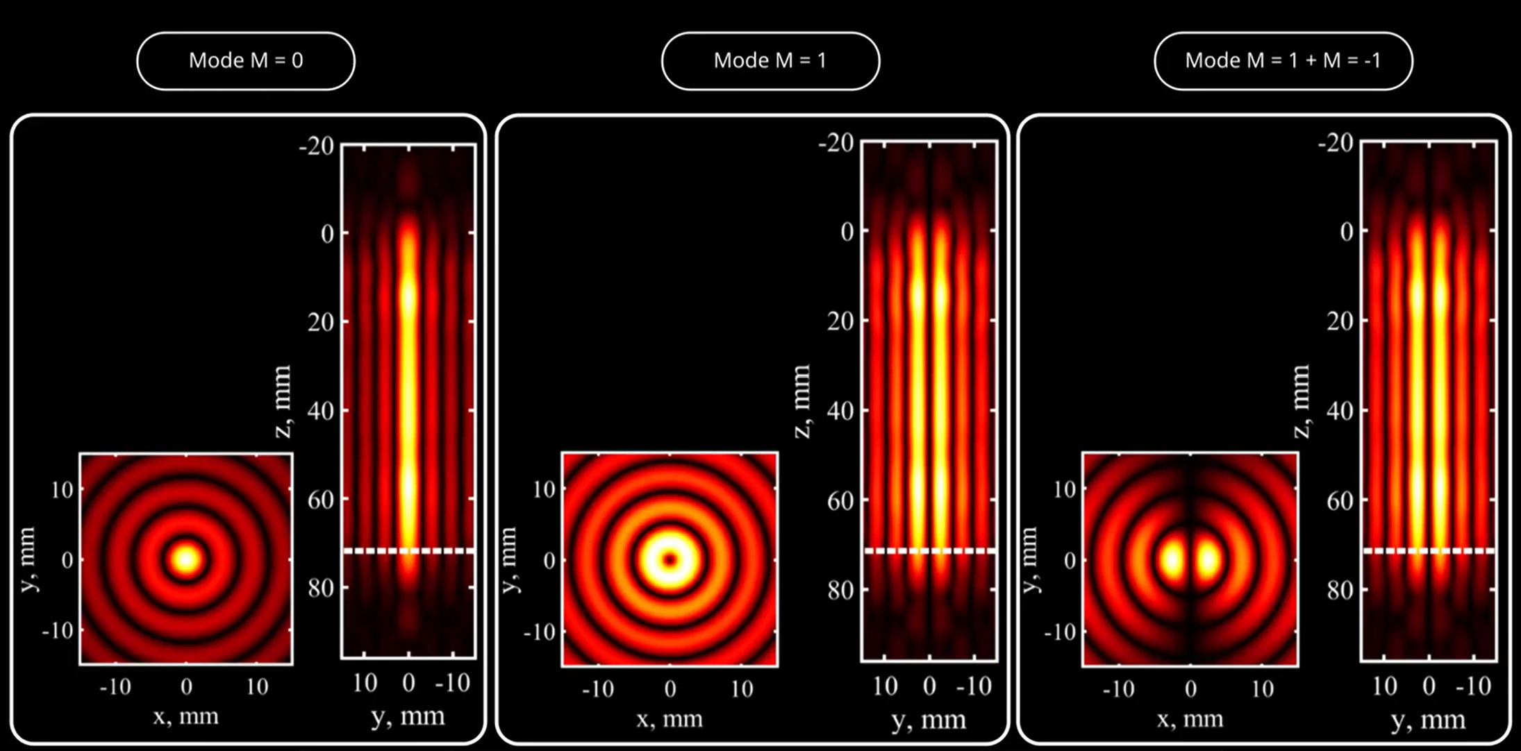 propose Elongated Bessel Acoustic Fields (EBAFs) for continuous transport of matter.