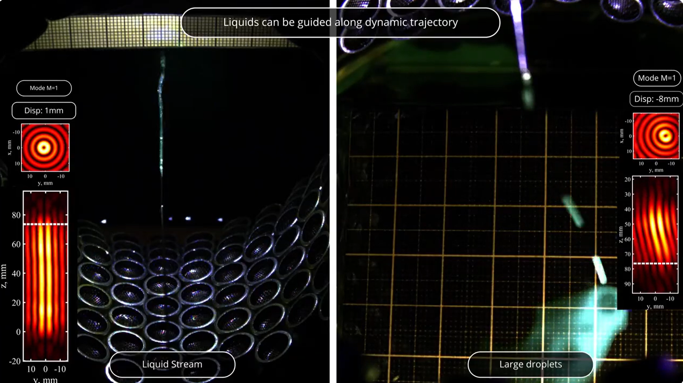 Liquids can be guided along dynamic trajectory