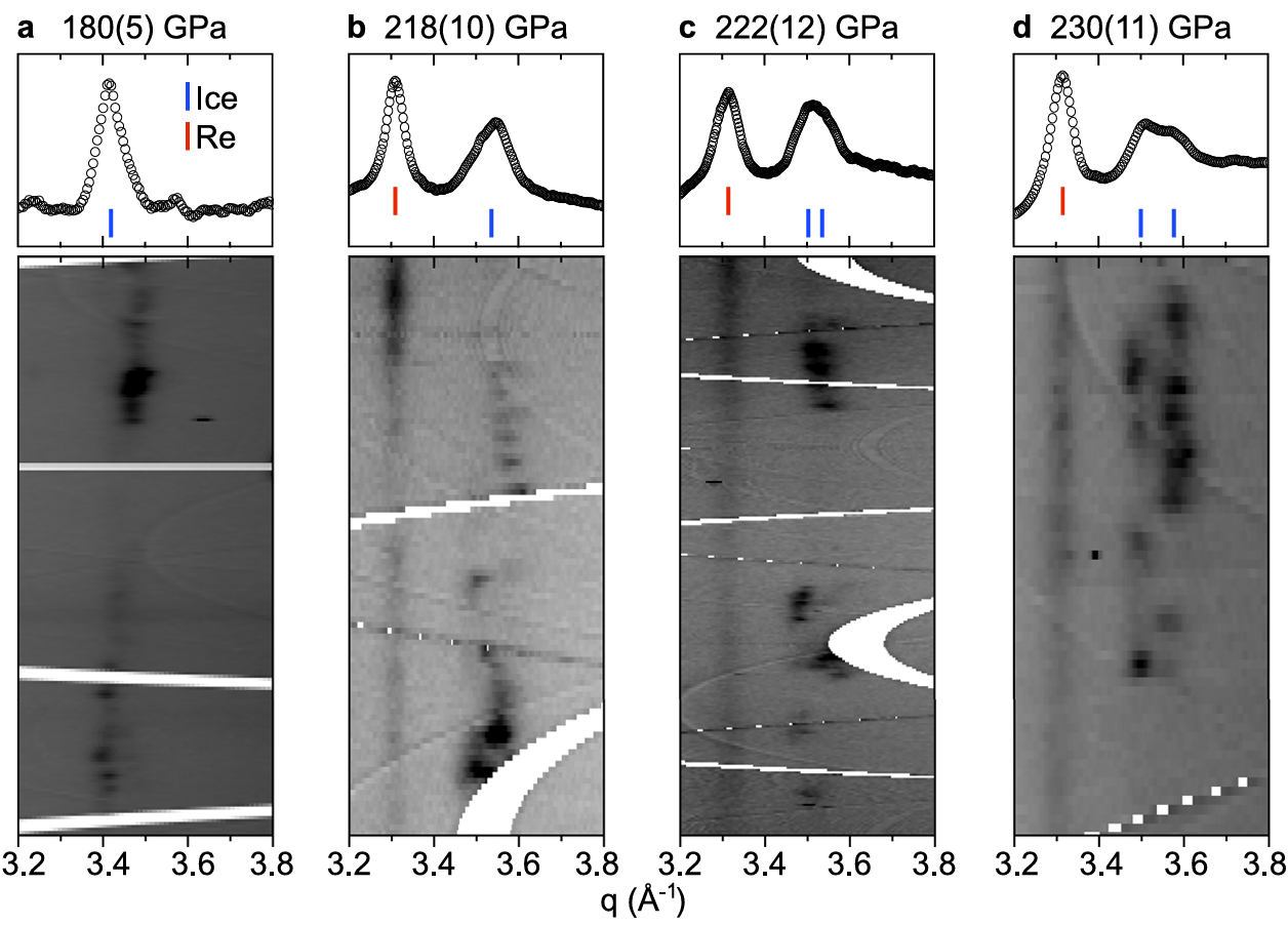 Evidence of symmetry change in water ice from X-ray diffraction.