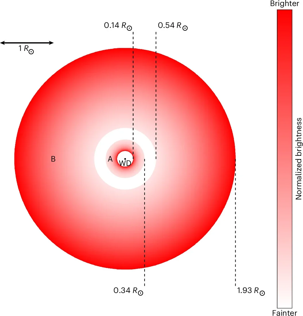 Schematic top-down view of the radial location of gas based on the line-emission-profile modelling.