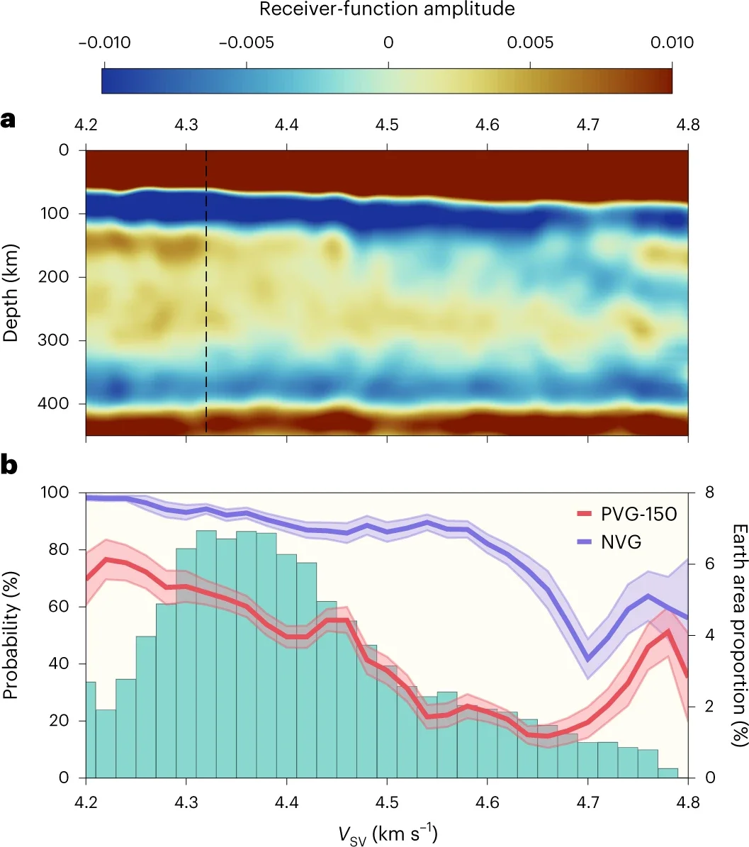 The relationship between receiver-function phases and asthenospheric VSV.