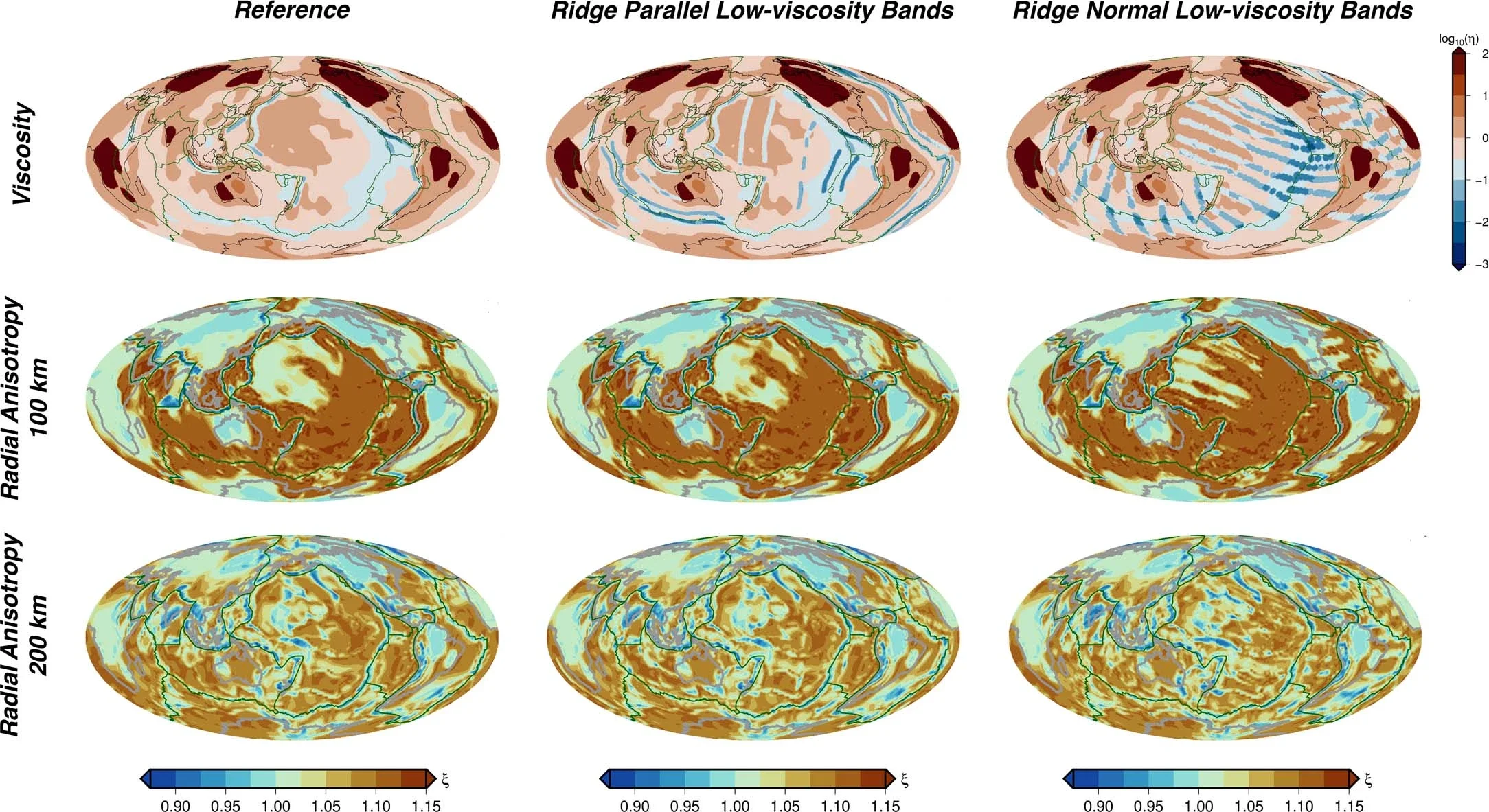 Modelled 3D radial anisotropy with localized asthenospheric viscosity layering.