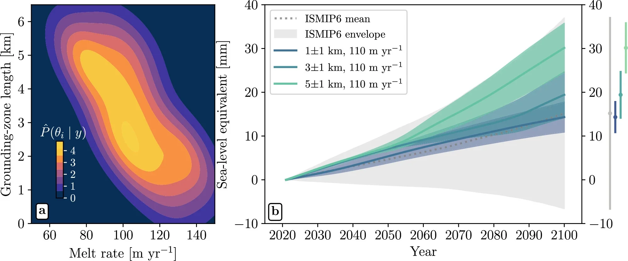 Bayesian posterior distribution and sea-level projections.
