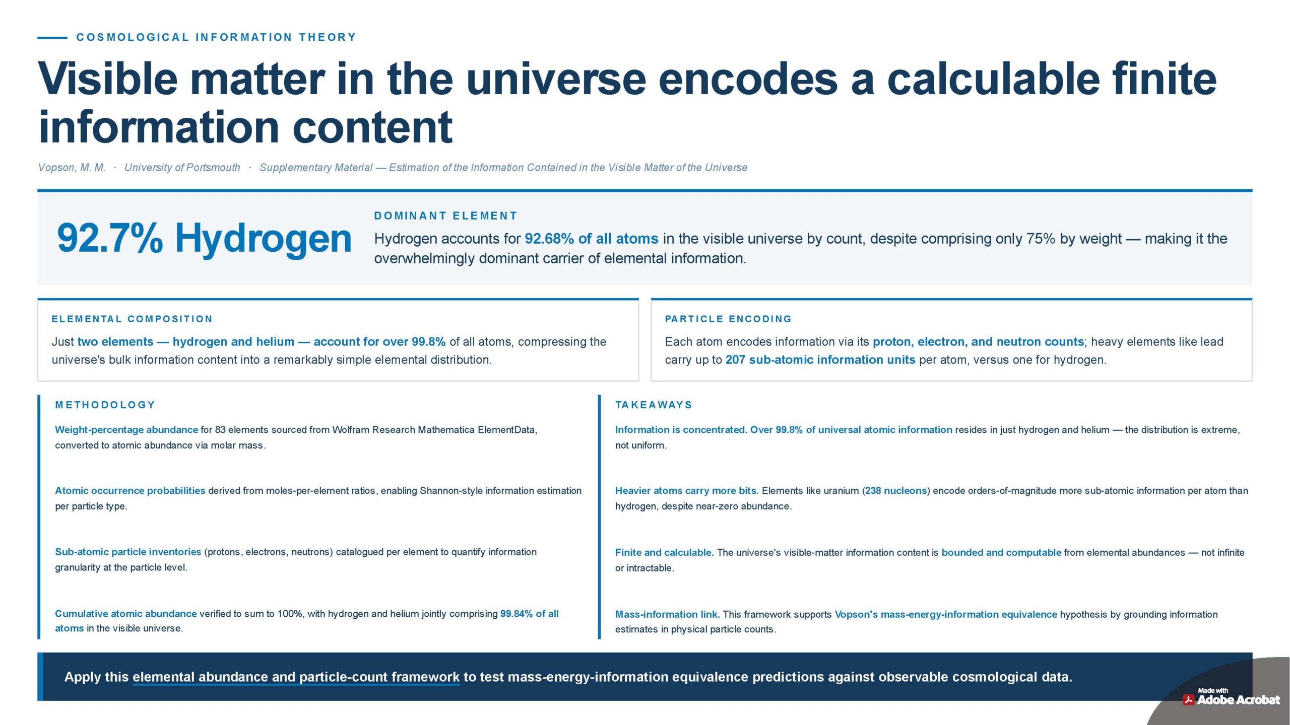 Vopson's analysis asks how much information would be needed, on average, to distinguish among selected particle types. It then extends that accounting across the ordinary matter in the observable universe. 