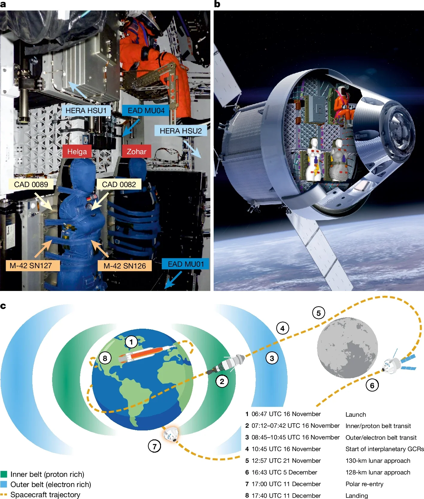 Artemis I instruments and radiation environments.