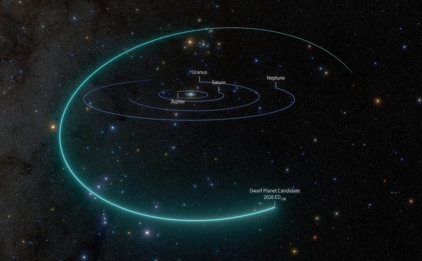 A view of the solar system traces the orbit of dwarf planet candidate 2026 ED138. The distant object was discovered in data from the NSF–DOE Vera C. Rubin Observatory’s Simonyi Survey Telescope.