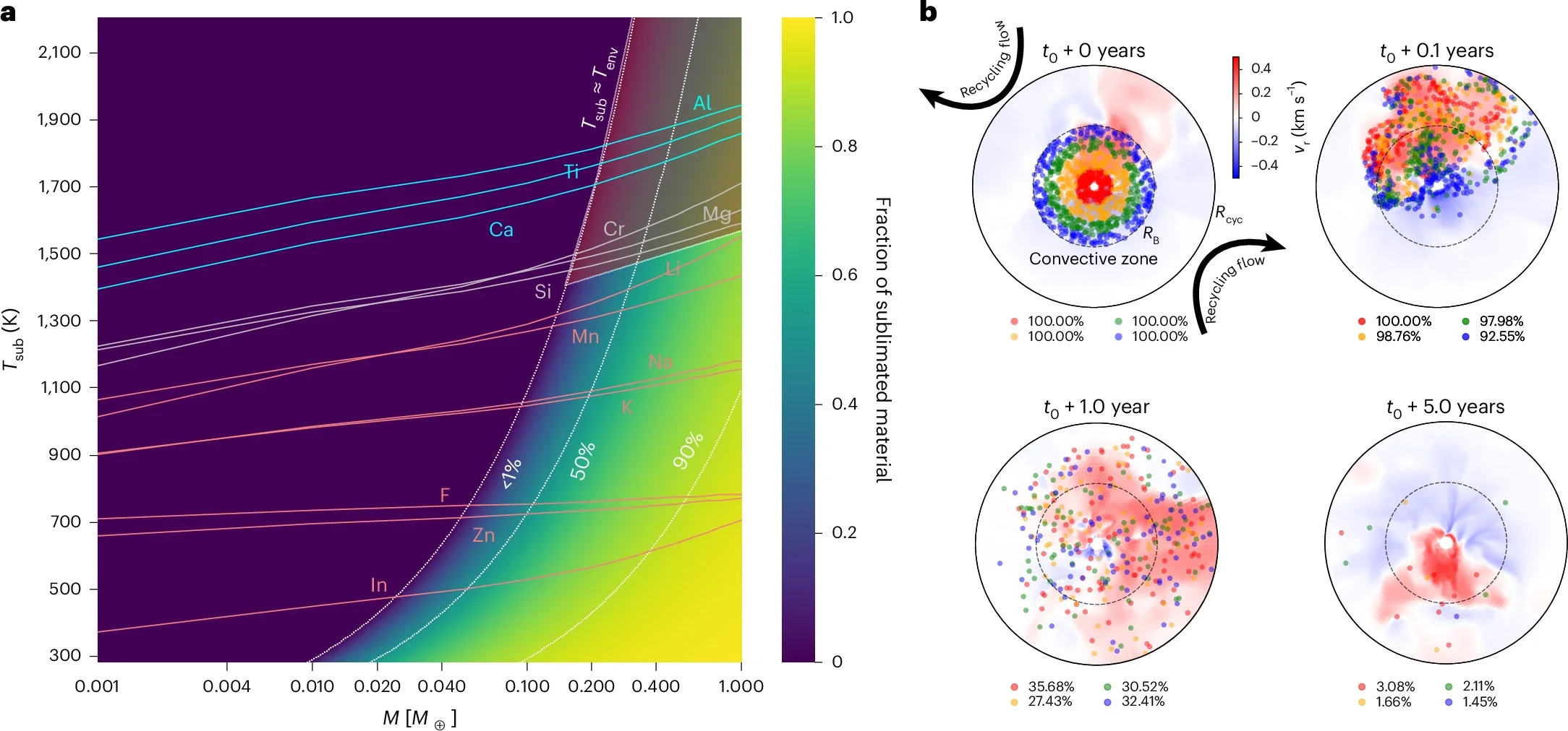 Devolatilization during pebble accretion. Sublimation of major rock-forming lithophile elements in the envelope of a protoplanet that grows through pebble accretion. 