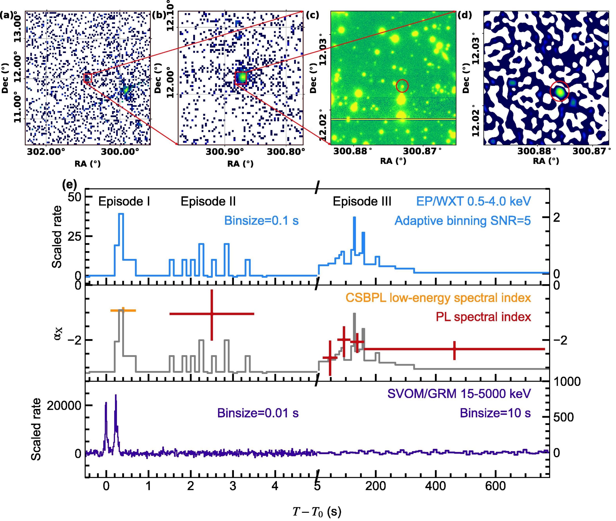 Detection images and light curves for EP250704a/GRB 250704B in different bands. 