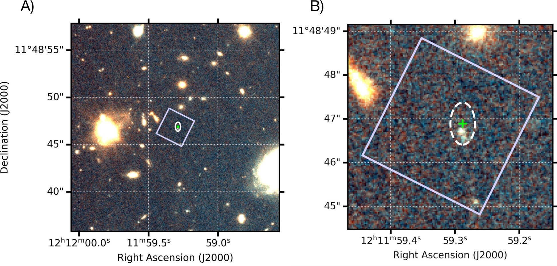 False-color NIRCam image of the field, showing the F200W (blue), F322W2 (red) and an average of the two filters (green). The green cross marks the FRB position and the dashed white ellipse indicates its 1σ localization uncertainty. The purple square outlines the field of view of the IFS observation.