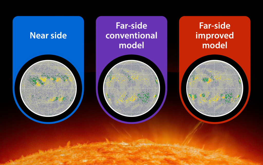 Southwest Research Institute scientists have developed an improved technique for mapping the Sun using the surface flux transport (SFT) model to track magnetic activity on its surface. By weeding out false indications of magnetic activity from the helioseismic data, the technique provides an improved image of activity on the far side of the Sun with a higher probability of accuracy. In the images, green represents positive magnetic polarity, yellow represents negative magnetic polarity and gray indicates areas of weak magnetic polarity near zero.
