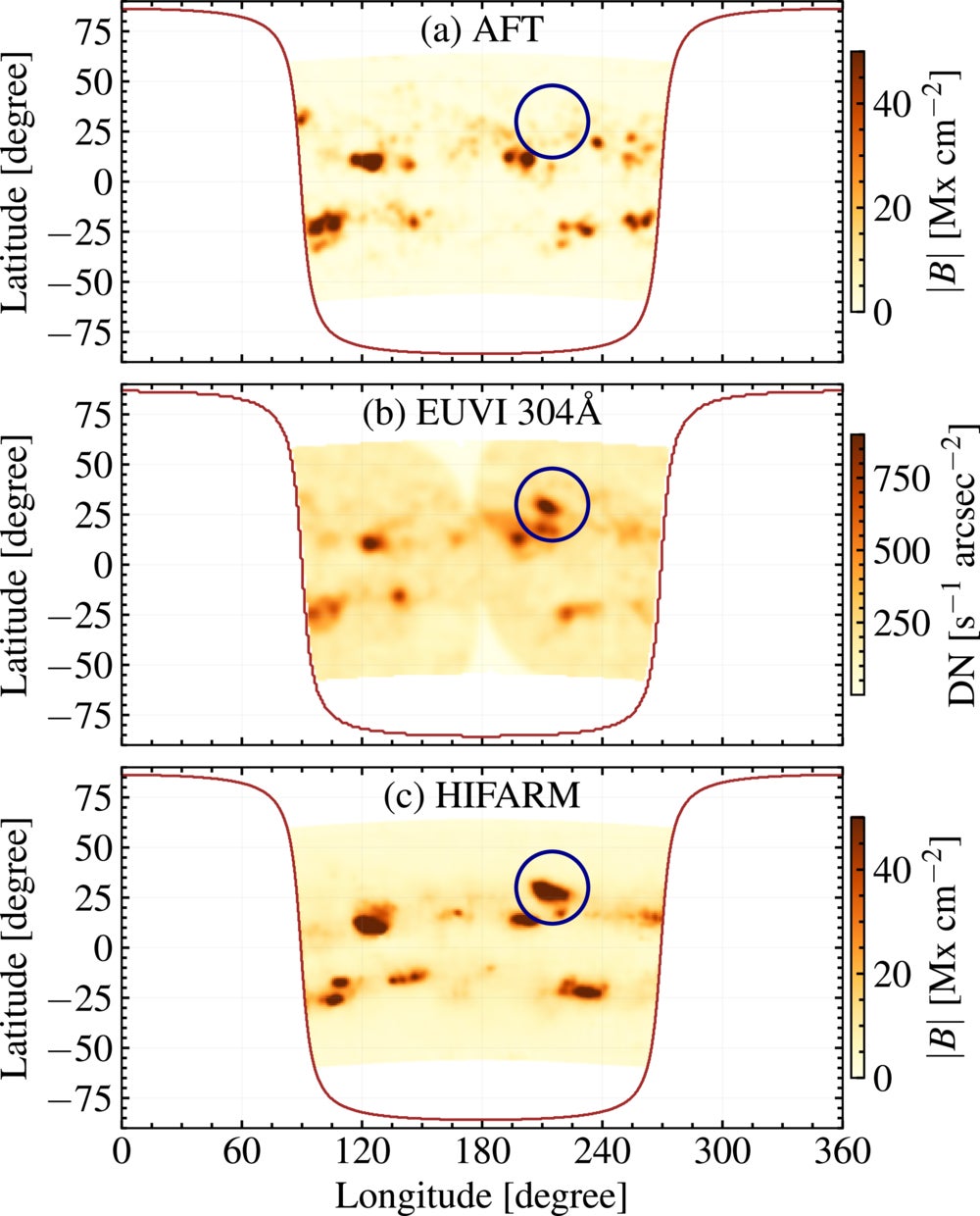 Far-side representations of the Sun in the heliographic Carrington grid, from (a) the AFT model (L. Upton & D. H. Hathaway 2014a), (b) STEREO/EUVI 304 Å observations, and (c) magnetic flux maps inferred from helioseismic images of the far-side active region (HIFARM), from 2012 January 10.