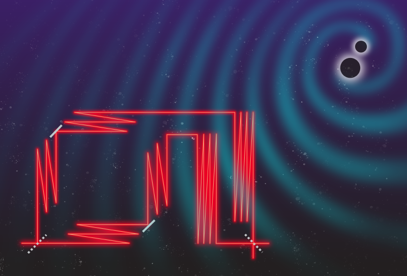 Sketch of the experiment proposed by Schützhold to test the emission or absorption of gravitons. In the scheme, a high-power laser pulse is split into two pluses that interact with a passing gravitational wave.