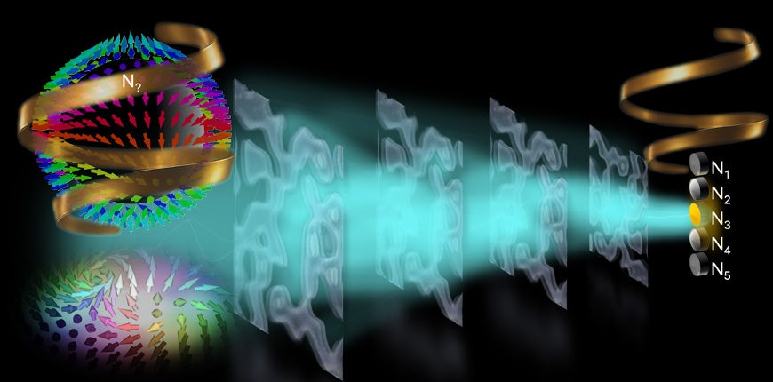 Scientists at the University of the Witwatersrand (Wits) have developed a “light-powered brain” that can recognise hidden information in complex patterns of light, potentially paving the way for faster communications systems.