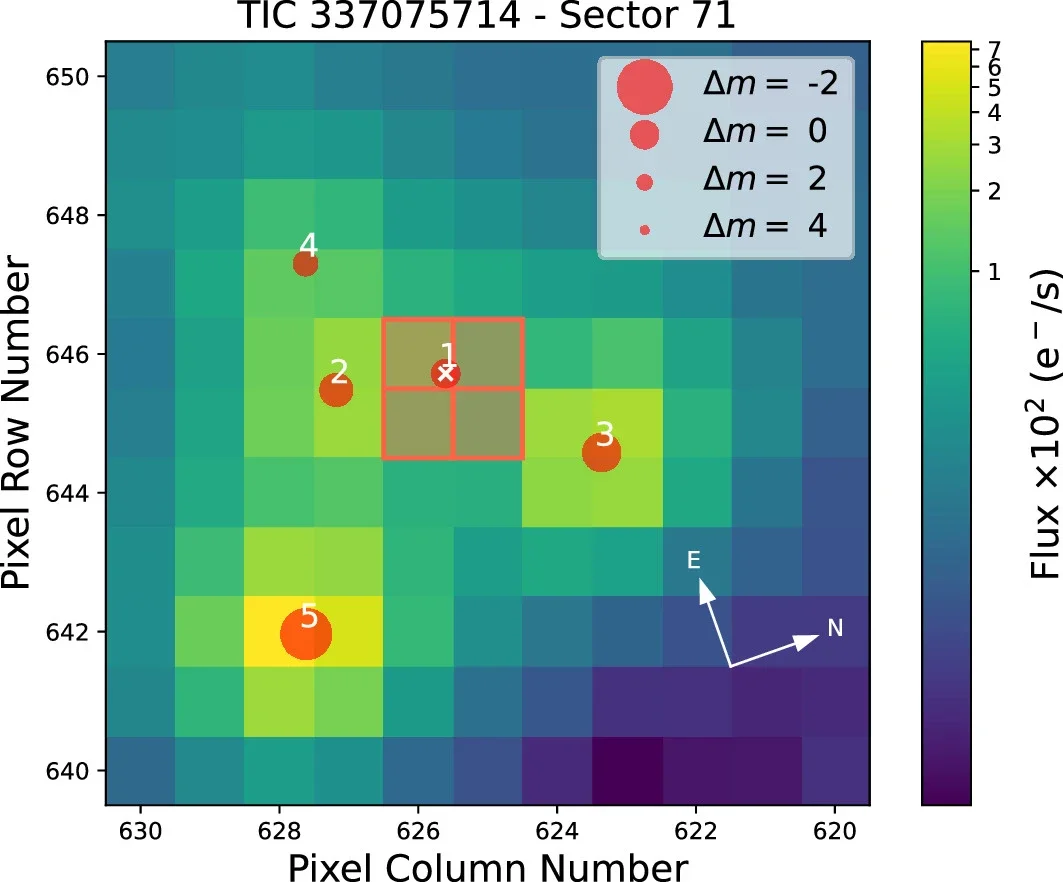 The Target Pixel File (TPF) of HS 0209+0832 from the TESS observations in Sector 71.