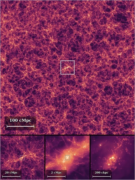 A four-panel LUMINA simulation zooms in on a massive cosmic halo, revealing how vast gas filaments feed its compact stellar core. Each panel offers a closer view, from 500 million parsecs across to just 500,000 parsecs, with white squares marking the next zoom level.