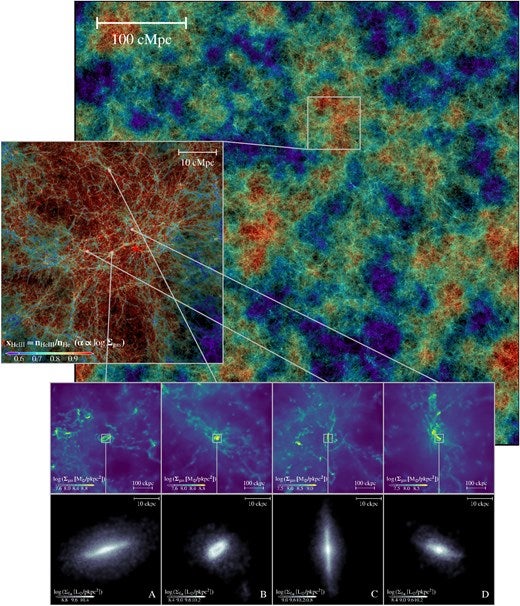 The LUMINA simulation reveals gas distribution and helium ionization across the early universe, highlighting a vast bubble surrounding a cluster of massive galaxies. Close-up views show four galaxies with distinct shapes, including two extended disks and two compact, spherical structures.