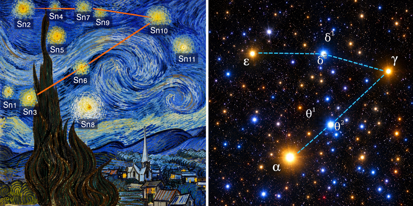 A study links Van Gogh’s Starry Night to a July 1889 dawn sky, but the proposed match does not settle the painting’s June date.
